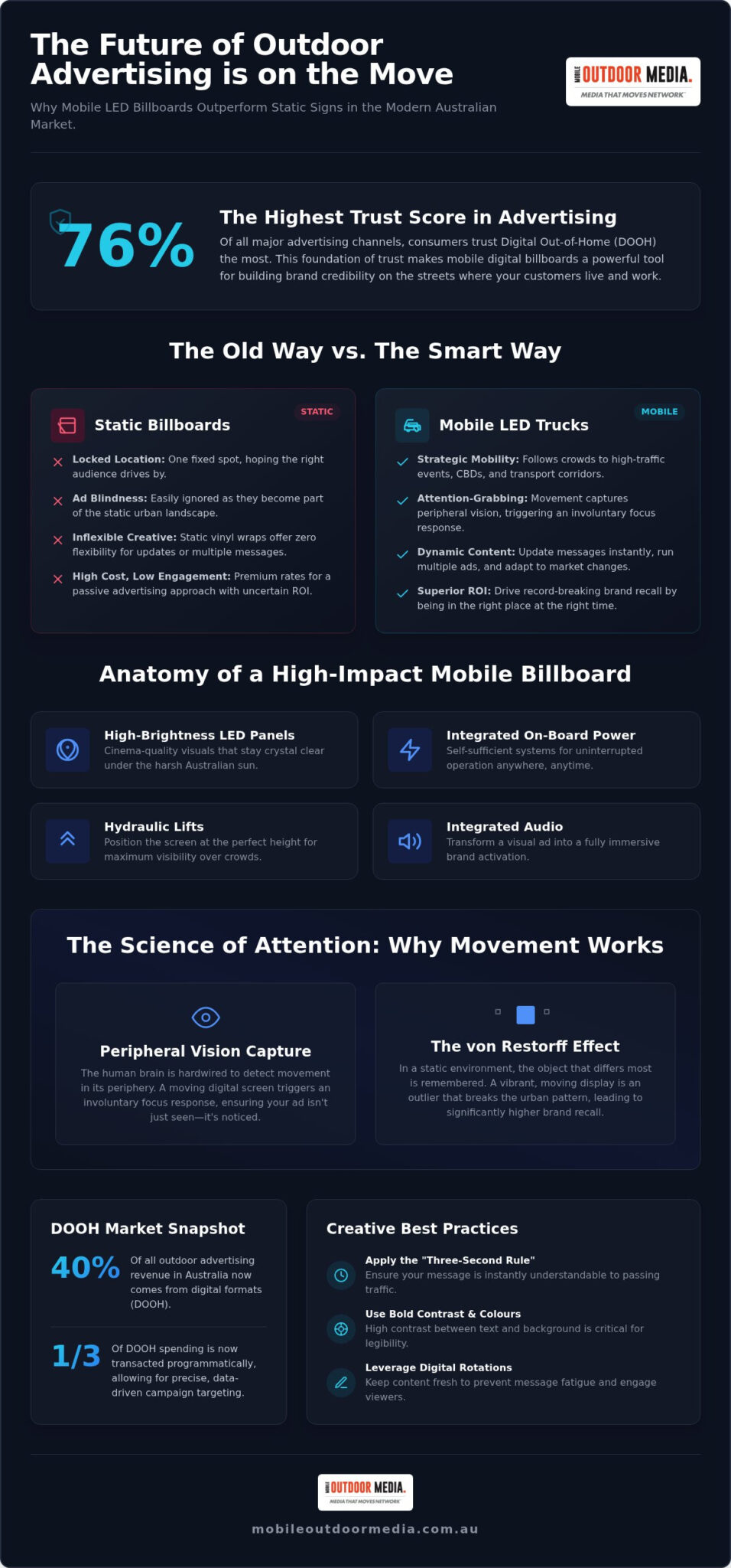 How Mobile LED Billboard Trucks Increase Brand Recall in 2026