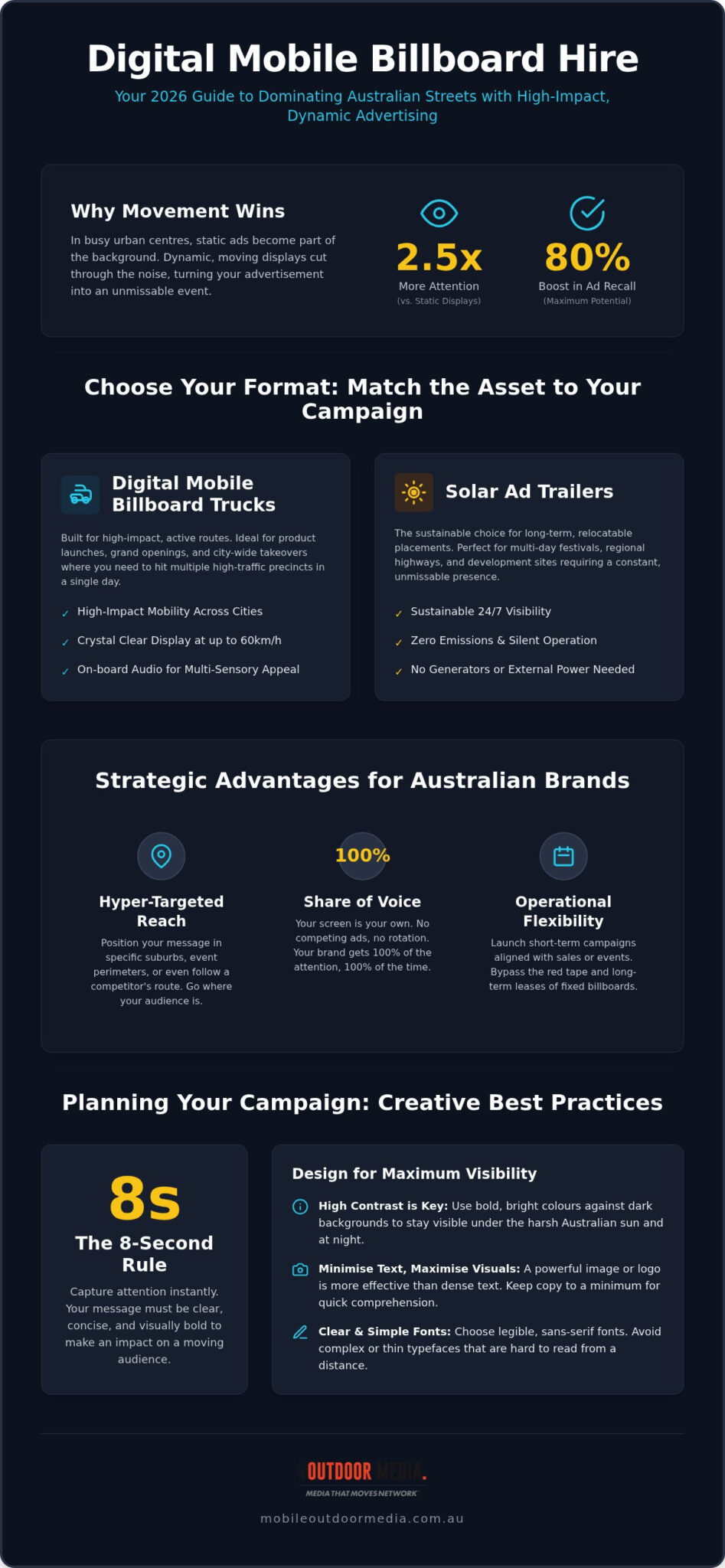 Digital Mobile Billboard Hire: The 2026 Guide to High-Impact Outdoor Media in Australia