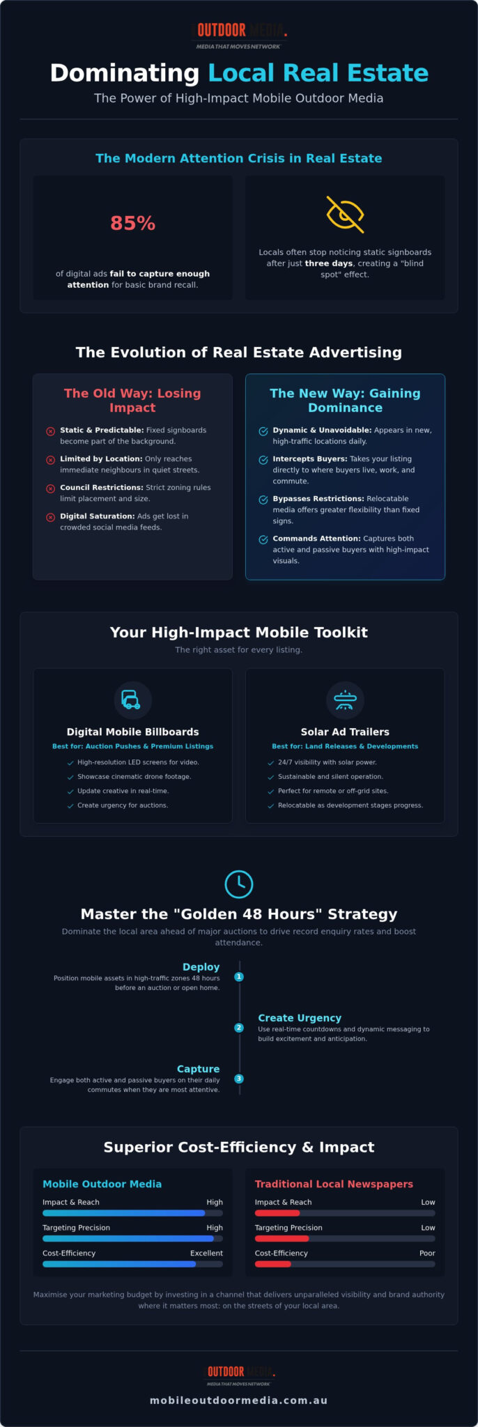 2026 Real Estate Mobile Advertising: High-Impact OOH Guide