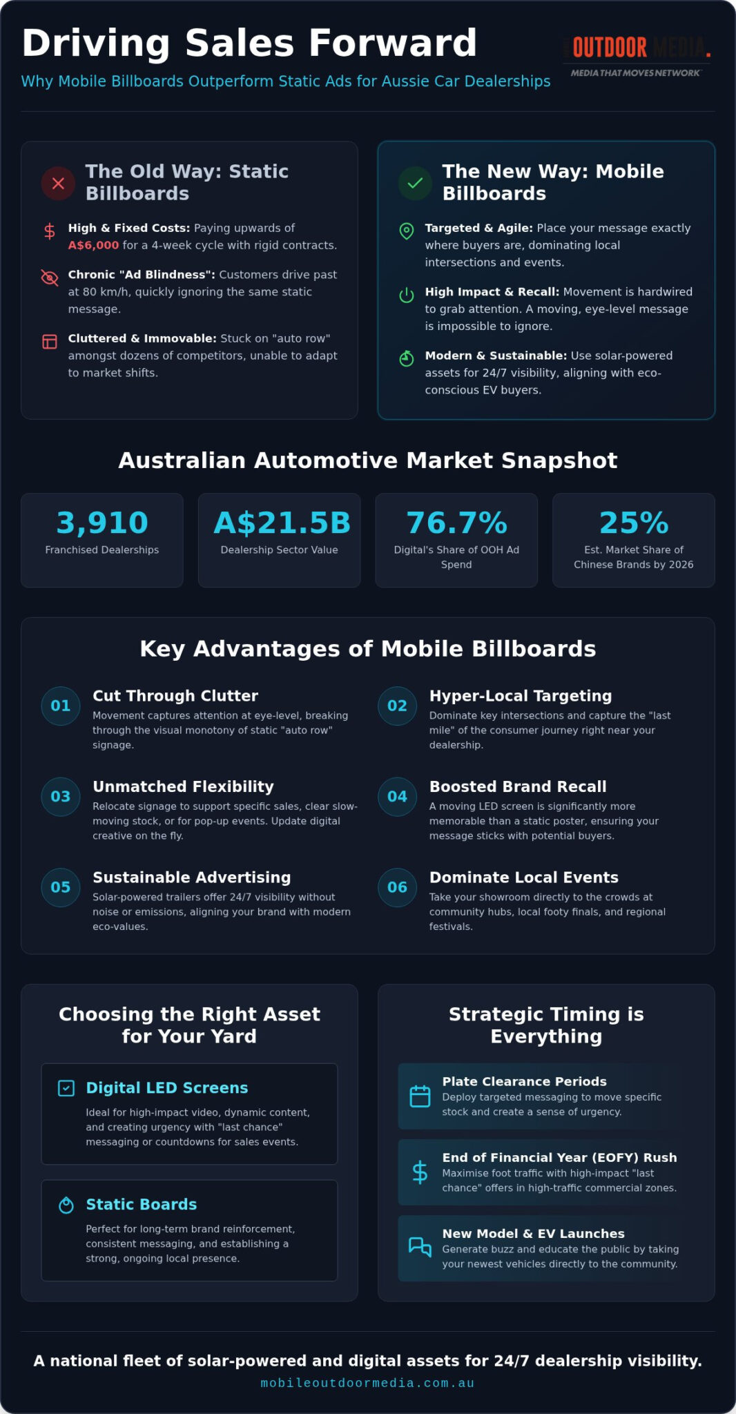 7 High-Impact Benefits of Mobile Billboards for Car Dealerships in 2026