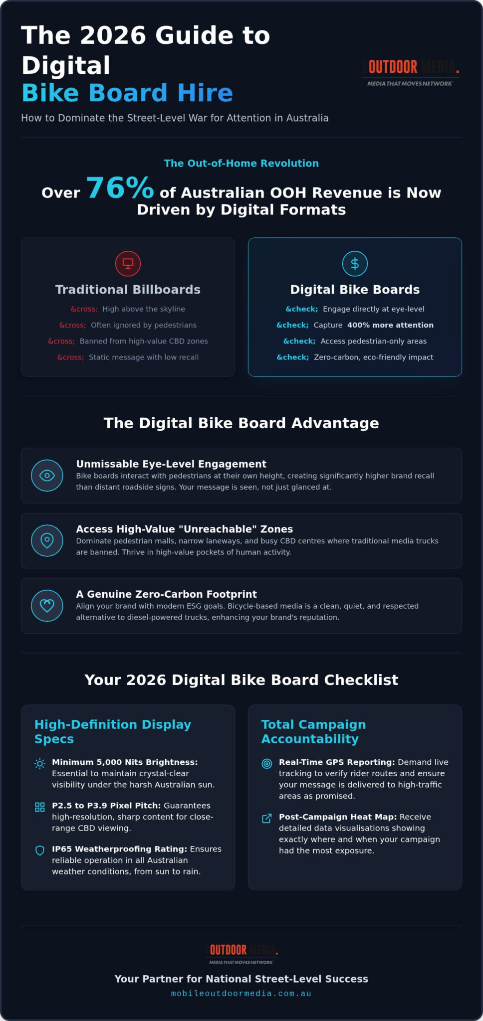 Digital Bike Board Hire: 2026 Australian Buying Guide