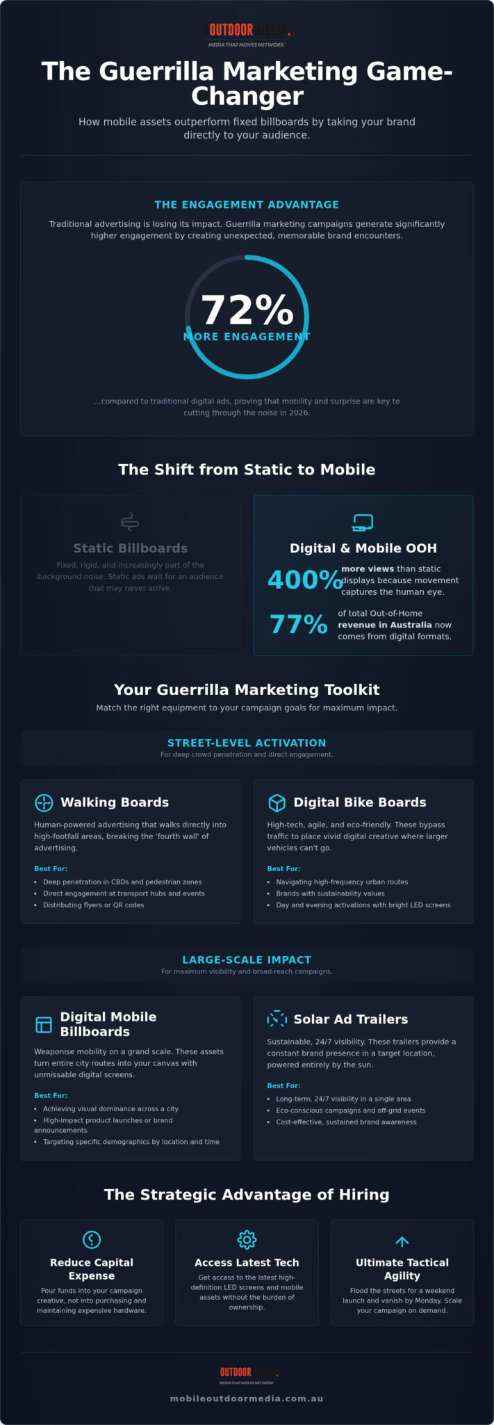 Guerrilla Marketing Equipment Hire: The 2026 Roundup for High-Impact Aussie Campaigns