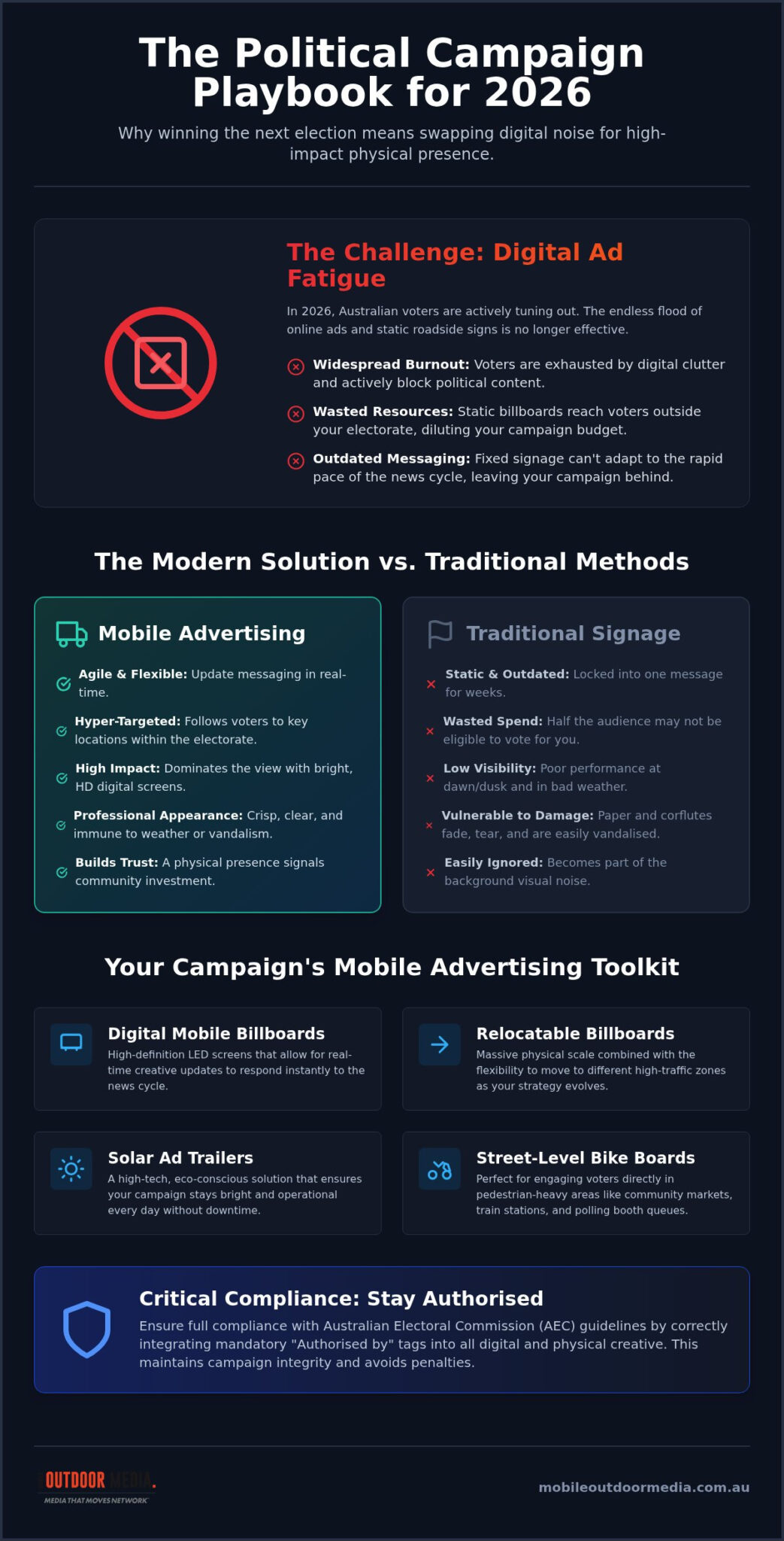 Mobile Advertising for Political Campaigns: The 2026 Australian Strategy