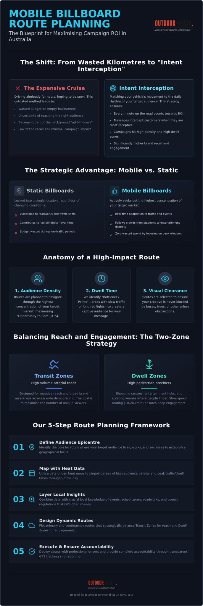 Mobile Billboard Route Planning: The 2026 Strategy for High-Impact Exposure