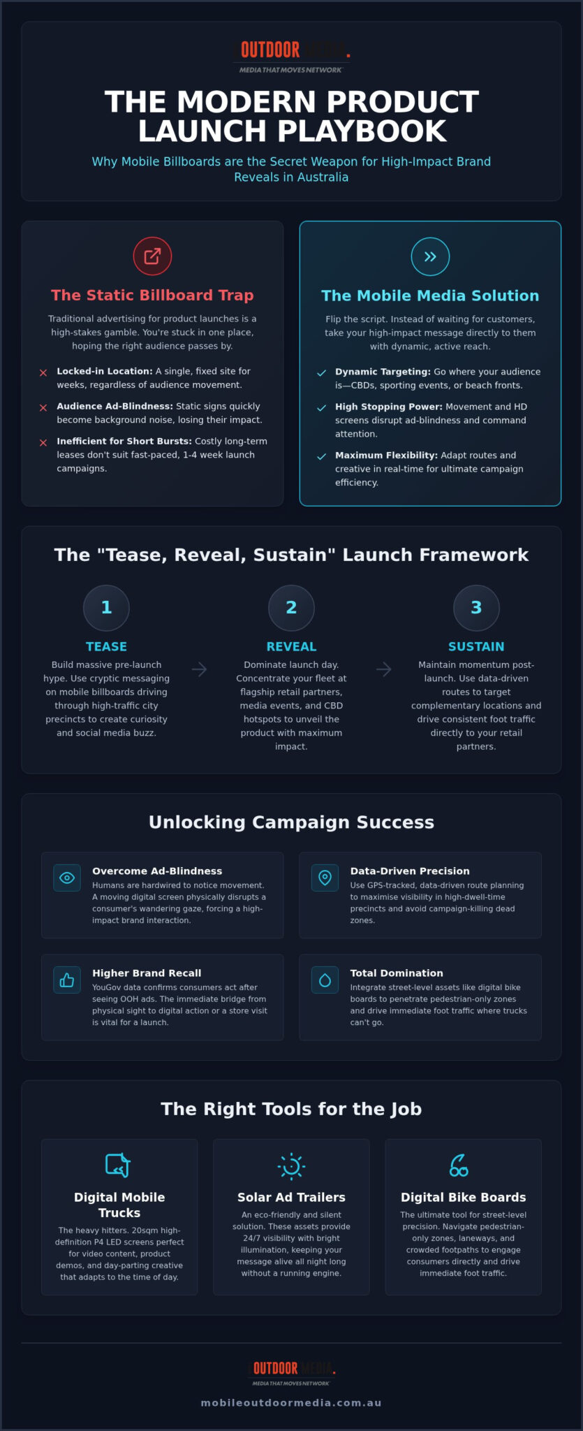 Mobile Billboards for 2026 Product Launches