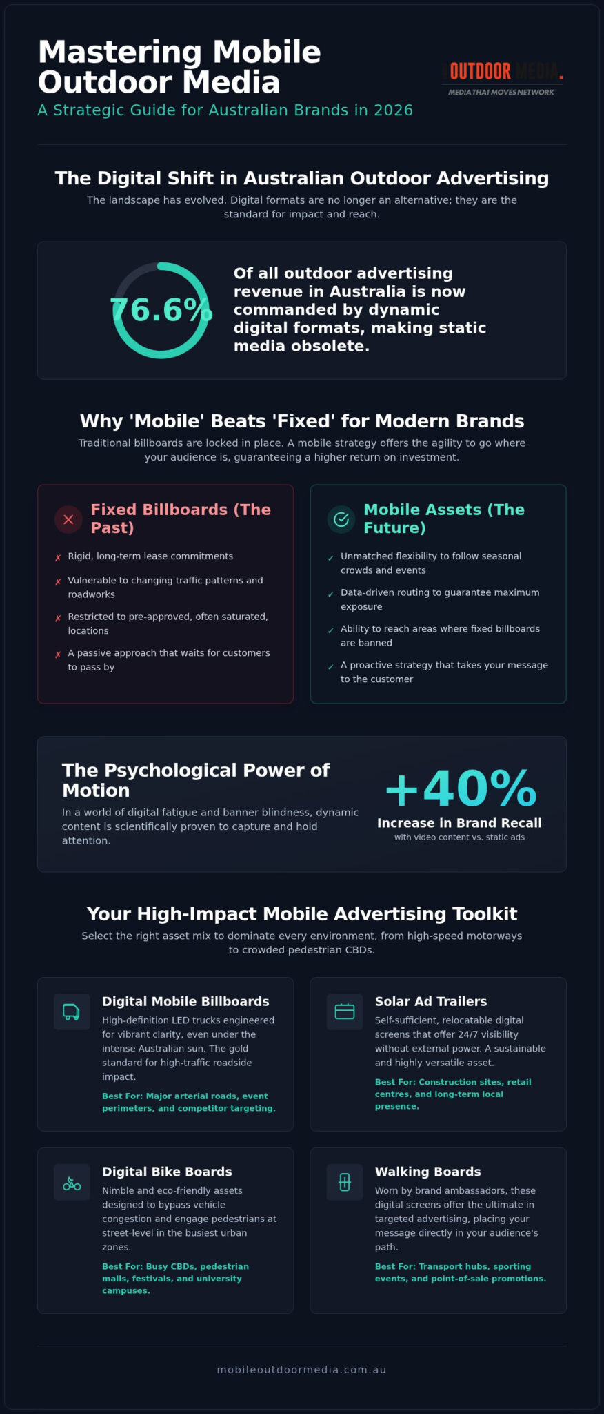 Mobile Display Advertising Australia: The 2026 Reference Guide