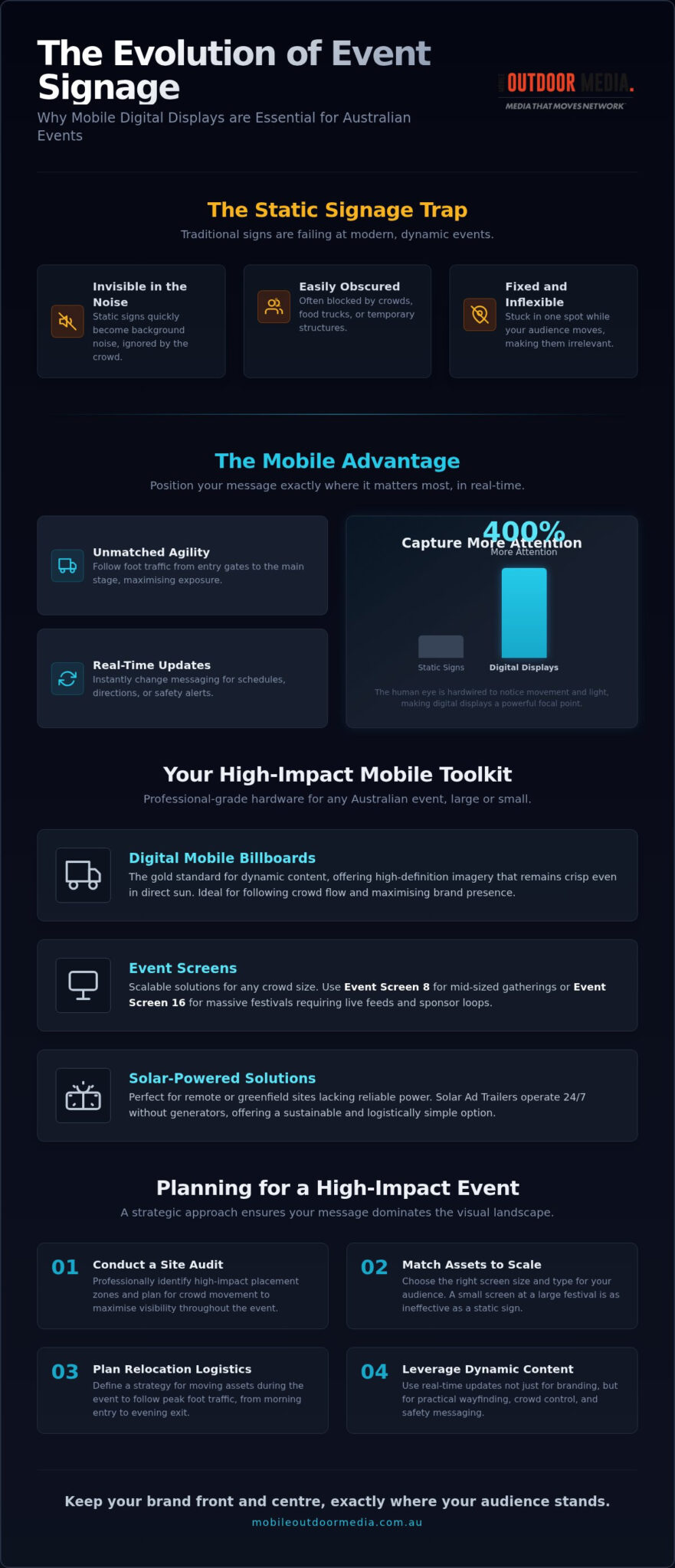 Mobile Event Signage: 2026 Guide to High-Impact Visibility