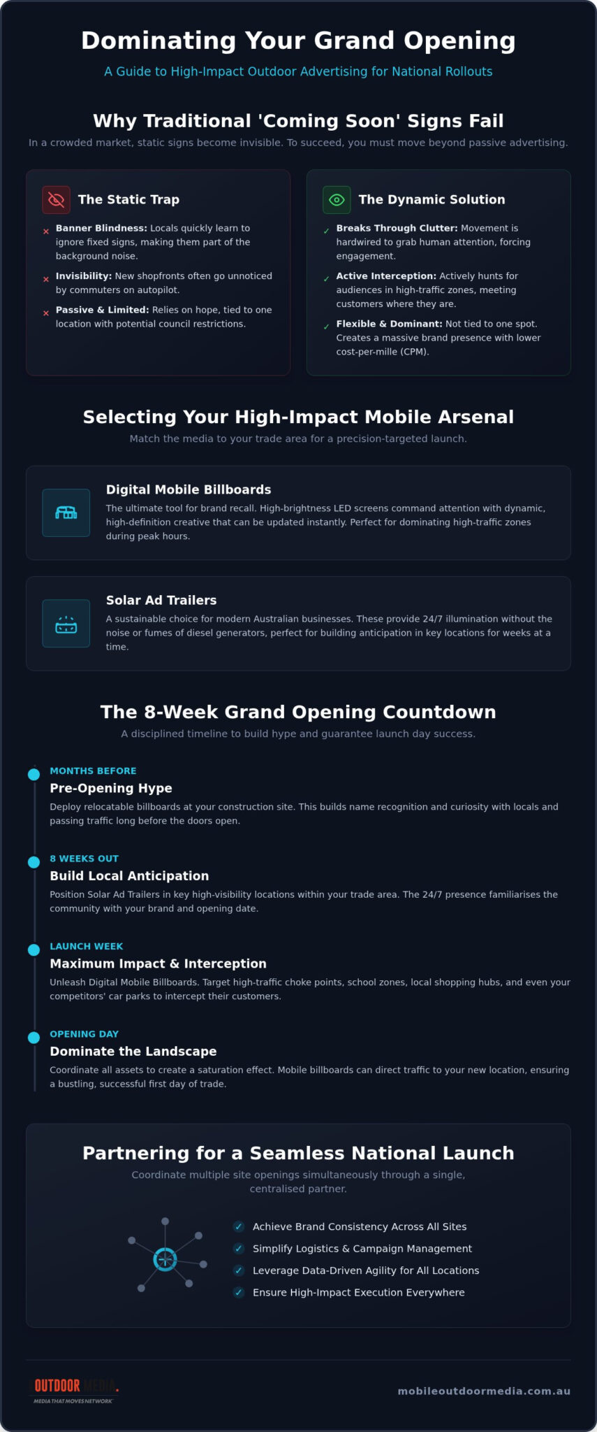 Outdoor Advertising: 2026 Grand Opening Strategic Guide