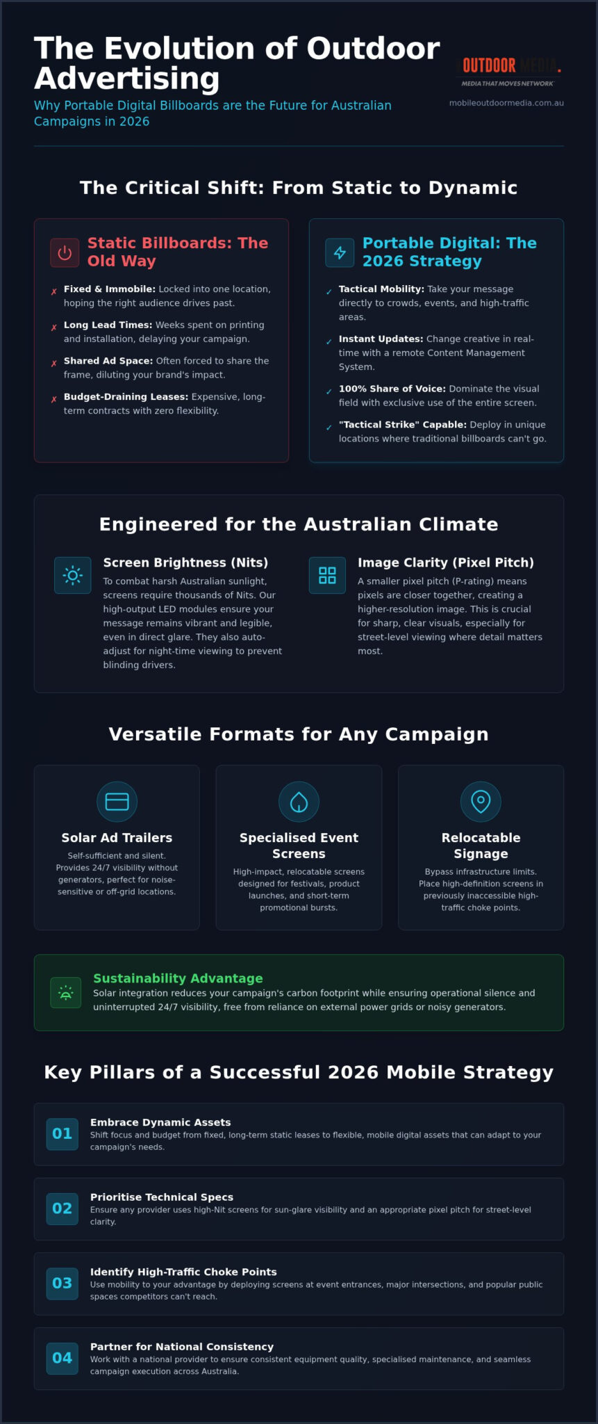 Portable Digital Billboards Australia: The 2026 Guide to High-Impact Mobile Media