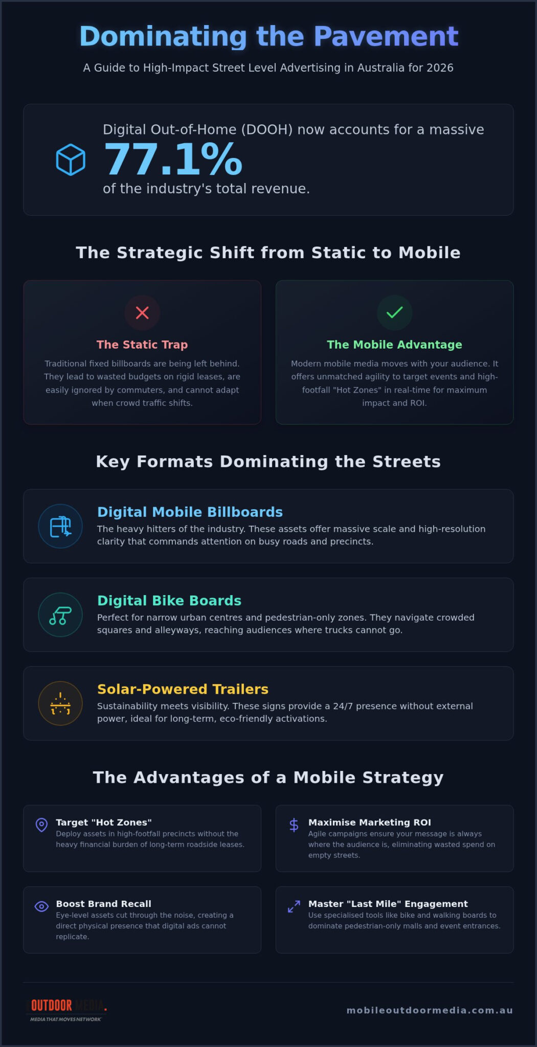 Street Level Advertising Australia: The 2026 Reference Guide to High-Impact OOH