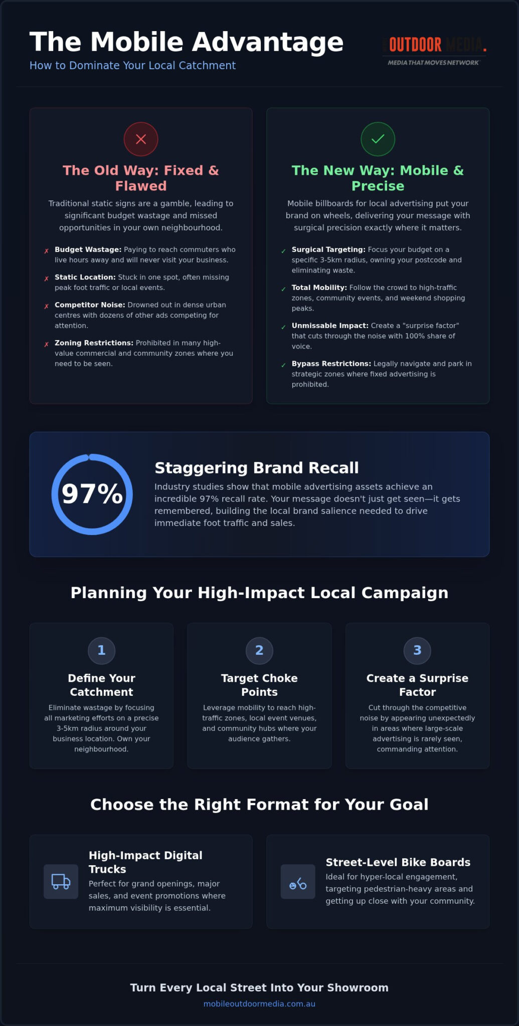 Local Area Marketing Billboards: The 2026 Guide to Dominating Your Catchment