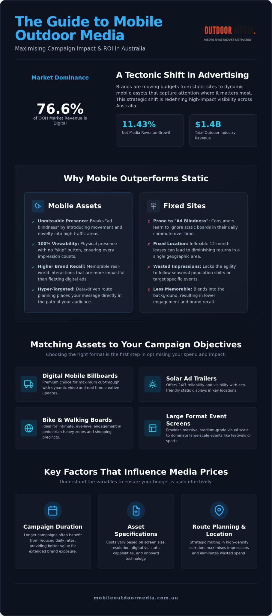 The Professional's Guide to Mobile Outdoor Media Prices in 2026