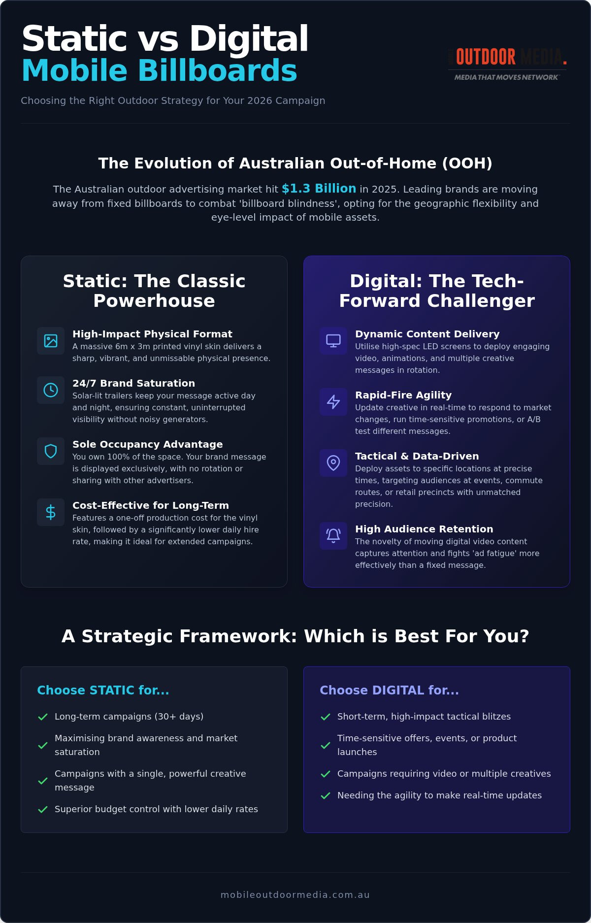 Static vs Digital Mobile Billboards: The 2026 Guide to Australian OOH
